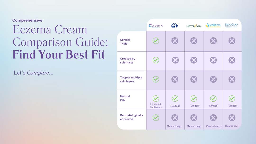 Comprehensive Eczema Cream Comparison Guide: Find Your Best Fit