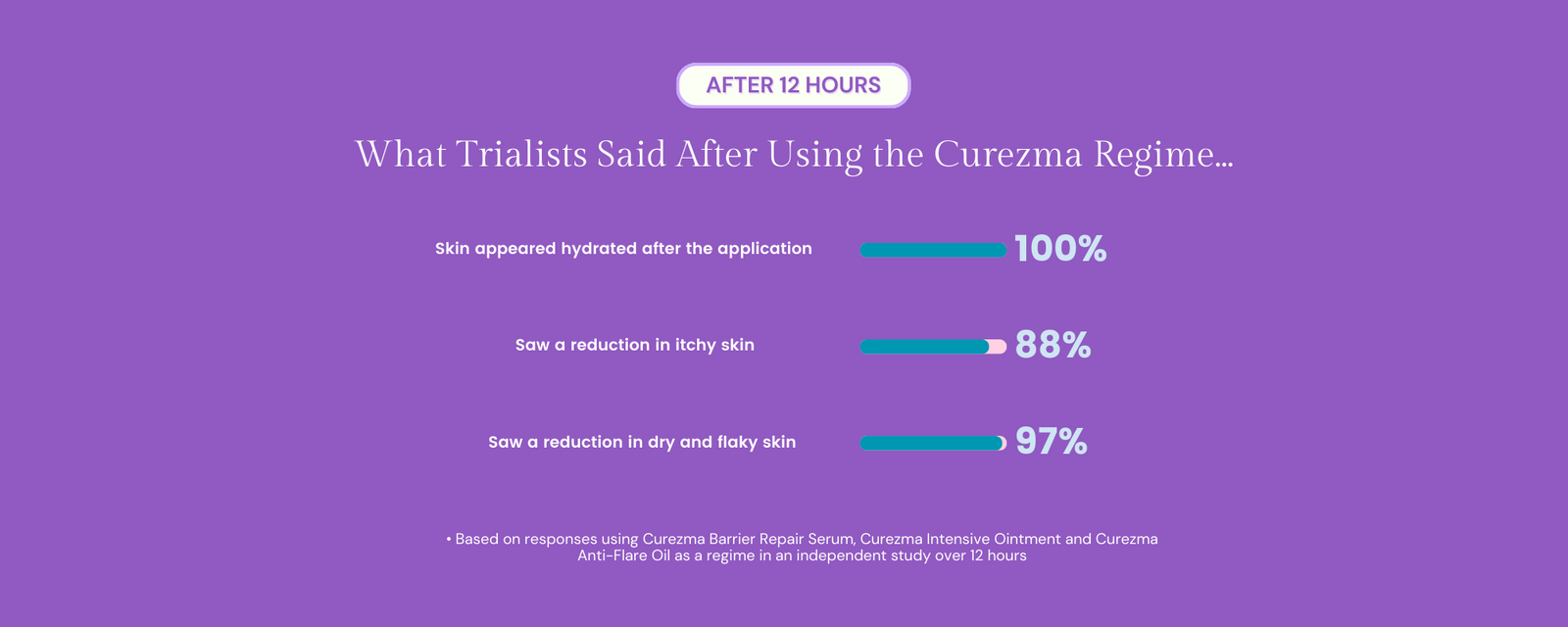 the best treatment for eczema